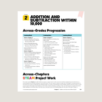 Primary Mathematics Teacher's Guide 3A (2022 Edition)