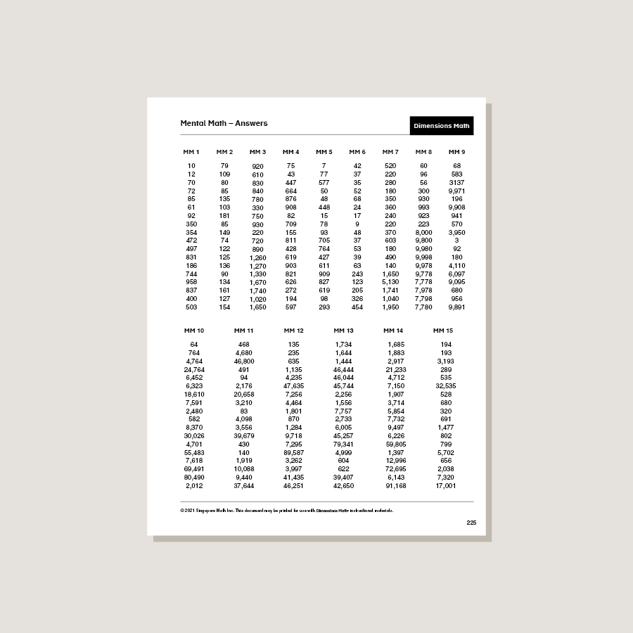 Dimensions Math Home Instructor's Printouts 4A – Singapore Math Inc.