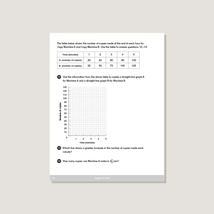 Dimensions Math Tests 5B